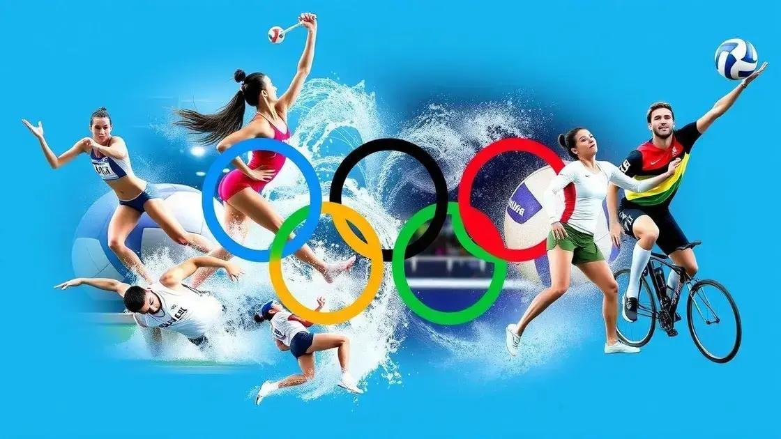 Principais modalidades e suas características Principais modalidades e suas características